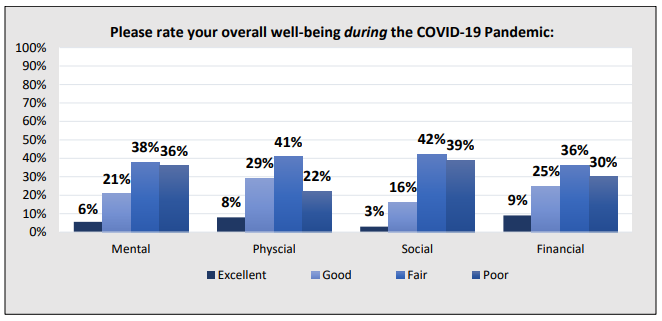 Research: College-Level Generation Z COVID-19 Impact Study | Center For ...