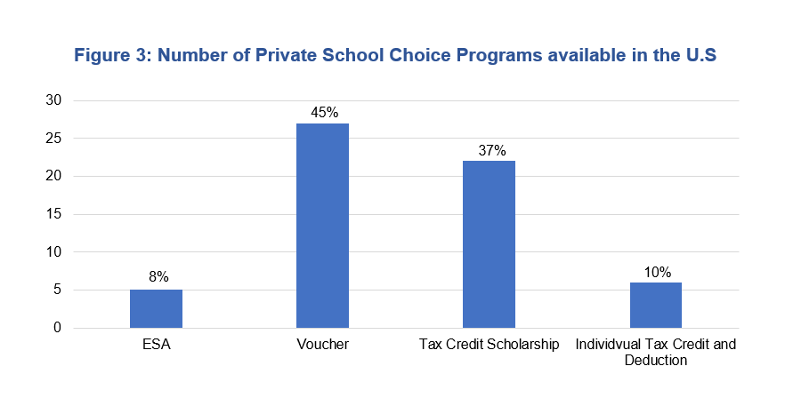 Research: A Review and Analysis of Private School Choice in the United ...